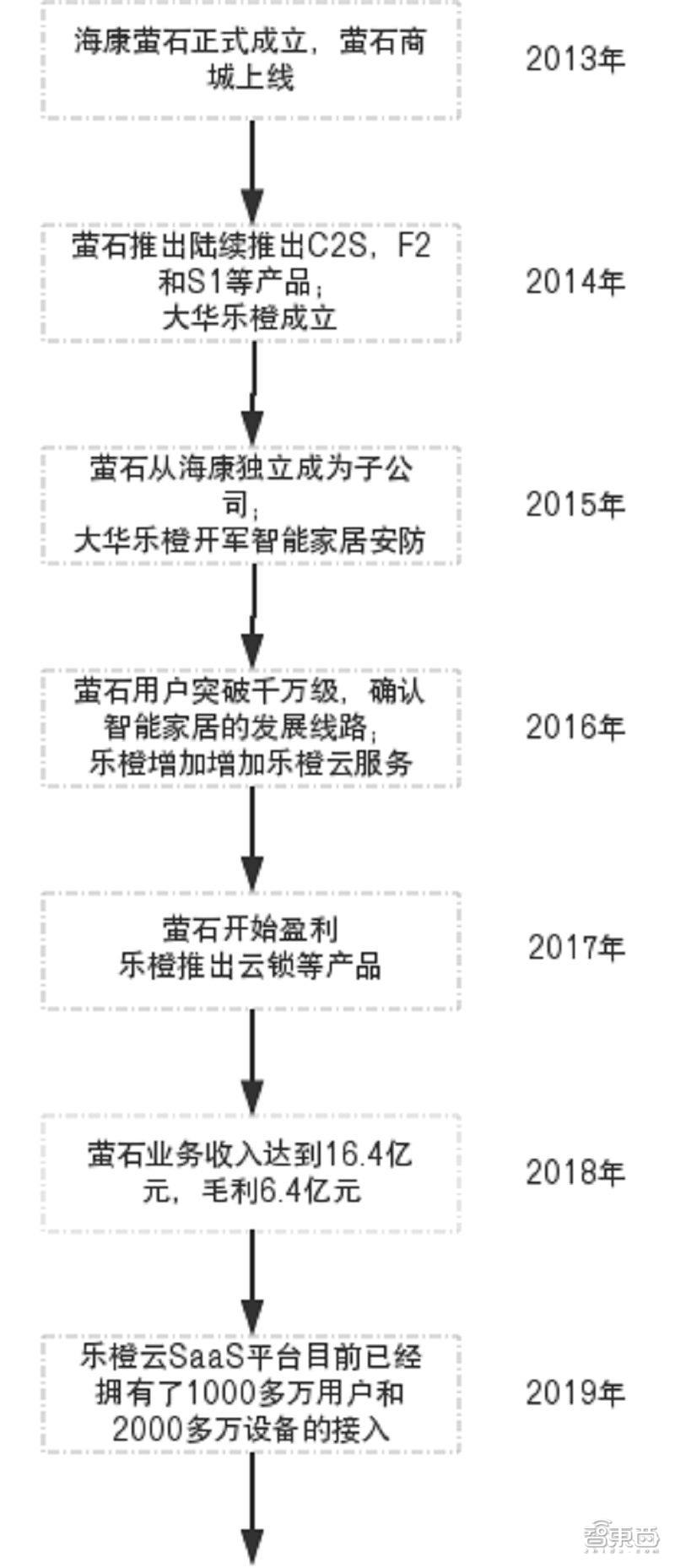TP-Link攝像頭設(shè)備的市場(chǎng)趨勢(shì)與未來(lái)前景_攝像的前景_攝像頭行業(yè)的發(fā)展前景