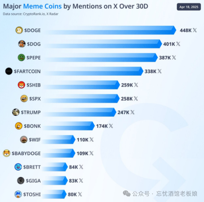 狗狗幣在社交媒體上的崛起：如何影響市場(chǎng)情緒與投資趨勢(shì)_狗狗幣發(fā)展趨勢(shì)_狗狗幣起源
