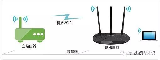 TP-Link路由器橋接360路由器的設(shè)置方法及注意事項(xiàng)