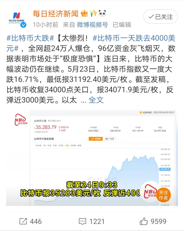 5月幣圈大動蕩：比特幣暴跌4000美元，超24萬人爆倉96億灰飛煙滅