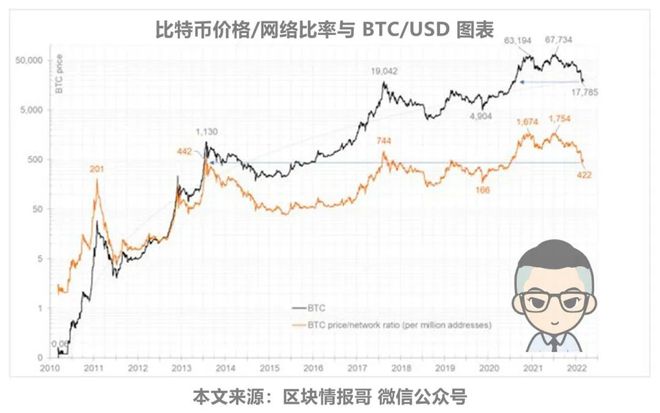 比特幣下跌散戶著急、歐洲做空及波場(chǎng)規(guī)模創(chuàng)新高相關(guān)情報(bào)匯總