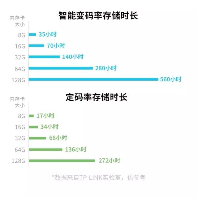 tp云臺無線網(wǎng)絡(luò)攝像頭_如何設(shè)置和使用TP-LINK IPC45AW 3K智能云臺攝像頭？_tplink云臺無線攝像頭