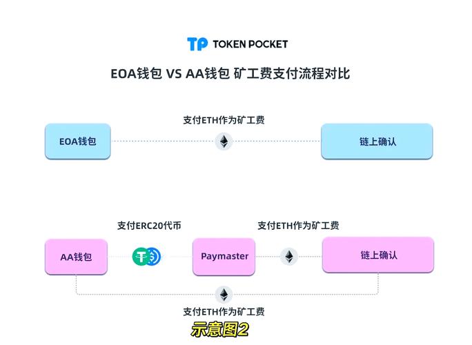 深入剖析tpWallet錢包應(yīng)用：功能、用戶體驗及需求全解析