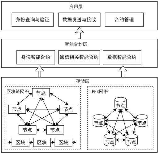 imtoken智能合約_TokenPocket官網(wǎng)首頁(yè)的智能合約解析與示例_智能合約token