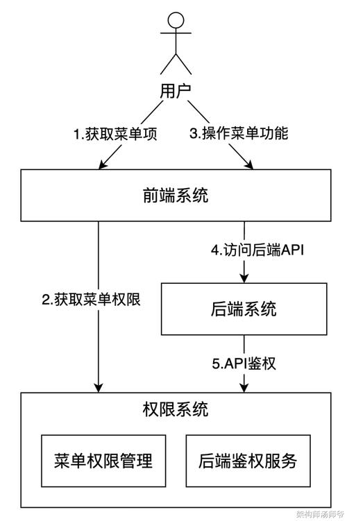 TP官方安卓最新版本下載全流程：準(zhǔn)備、途徑及權(quán)限設(shè)置