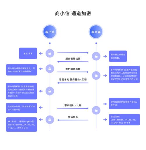 TokenPocket錢包安卓版：安全性與隱私保護_錢包隱私密碼怎么取消_錢包的安全性