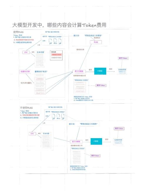 TokenPocket官網(wǎng)首頁用戶生成內(nèi)容激勵機(jī)制的詳細(xì)闡述