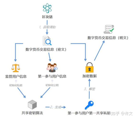 選擇TP官方渠道參與數(shù)字資產(chǎn)社交投資活動(dòng)的操作及注意細(xì)節(jié)