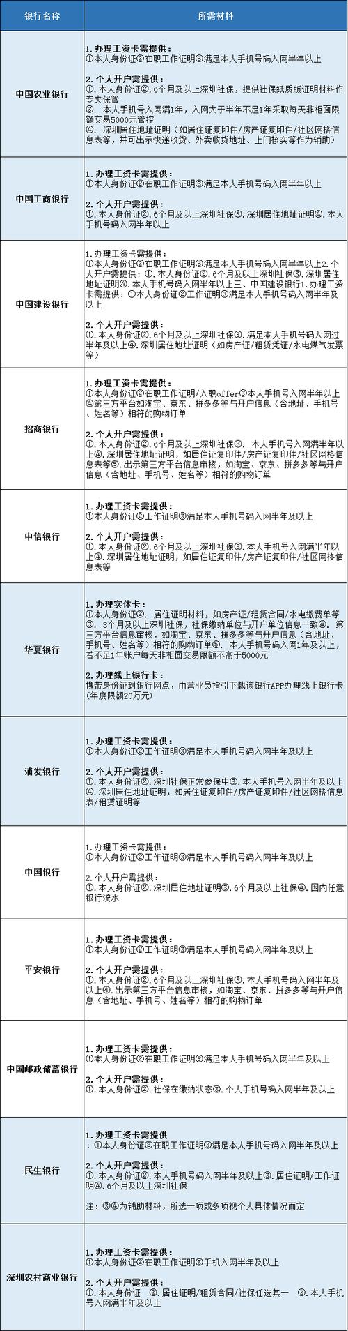 銀行轉(zhuǎn)賬與TP錢包官網(wǎng)下載結(jié)合，便利資產(chǎn)轉(zhuǎn)移與管理