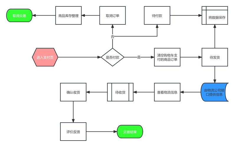 TokenPocket官方網站：輕松進行數字資產交換買賣的全流程指南