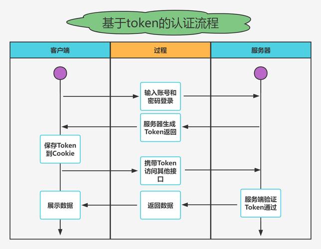網(wǎng)絡(luò)空間下載軟件要核實(shí)鏈接安全性，以tokenpocket為例詳解驗(yàn)證方法