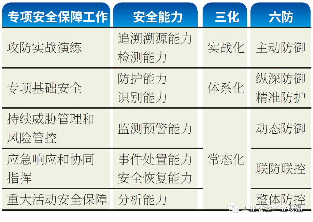 數字貨幣的網絡安全防護策略_央行數字貨幣如何保障安全_數字貨幣防詐騙