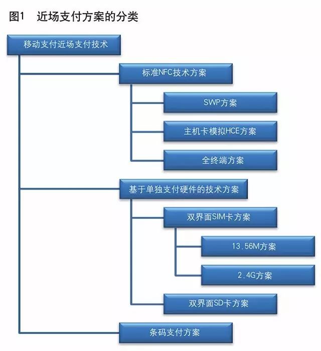 數(shù)字貨幣的網(wǎng)絡(luò)安全_央行數(shù)字貨幣如何保障安全_數(shù)字貨幣的網(wǎng)絡(luò)安全防護(hù)策略