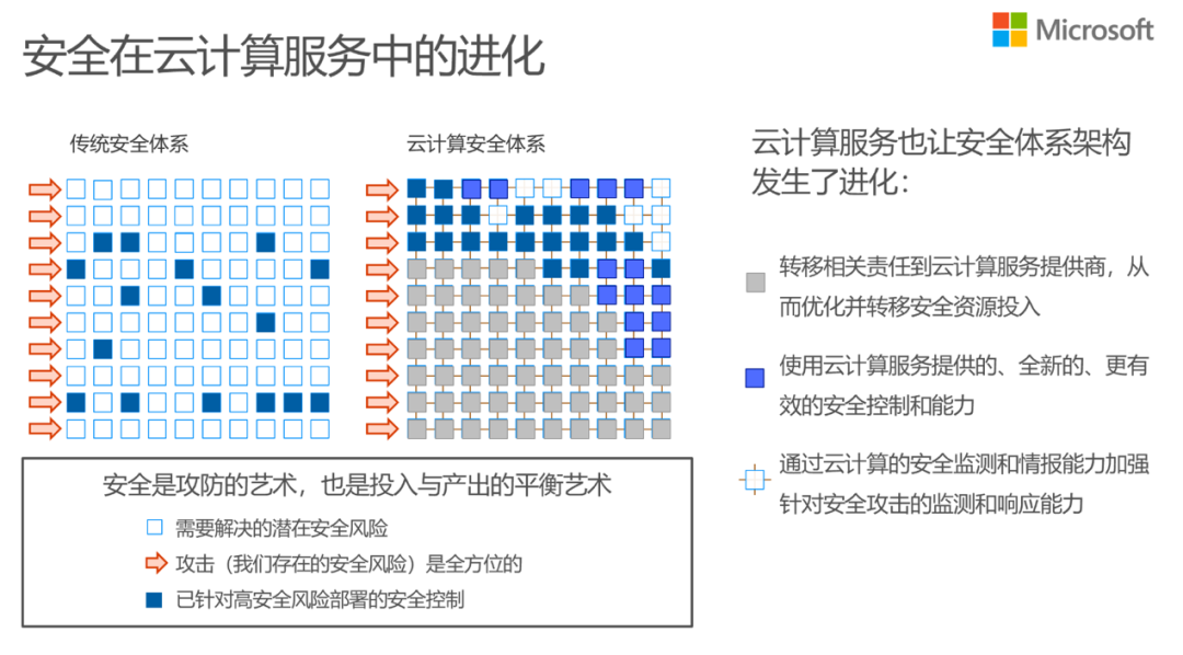 數(shù)字貨幣的網(wǎng)絡(luò)安全_數(shù)字貨幣的網(wǎng)絡(luò)安全防護(hù)策略_數(shù)字貨幣防詐騙