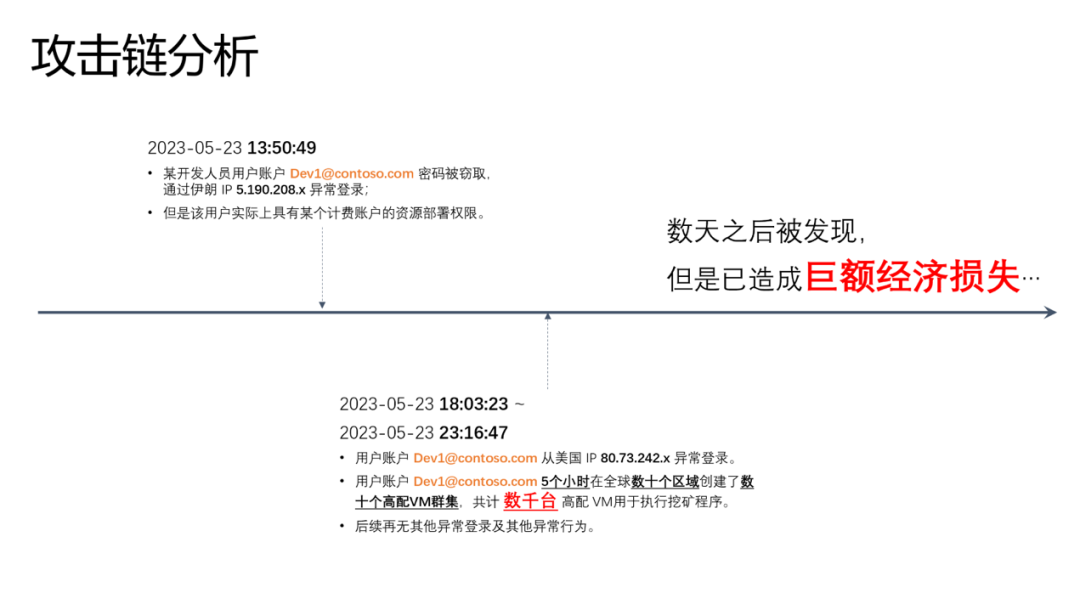 數(shù)字貨幣的網(wǎng)絡(luò)安全防護(hù)策略_數(shù)字貨幣防詐騙_數(shù)字貨幣的網(wǎng)絡(luò)安全