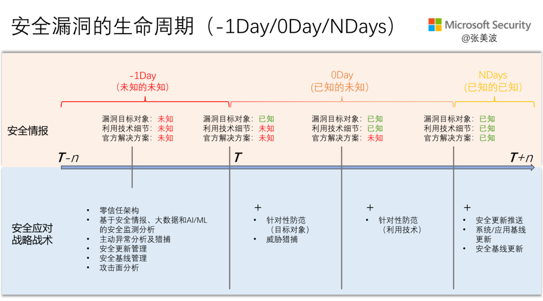 數(shù)字貨幣的網(wǎng)絡(luò)安全防護(hù)策略_數(shù)字貨幣防詐騙_數(shù)字貨幣的網(wǎng)絡(luò)安全