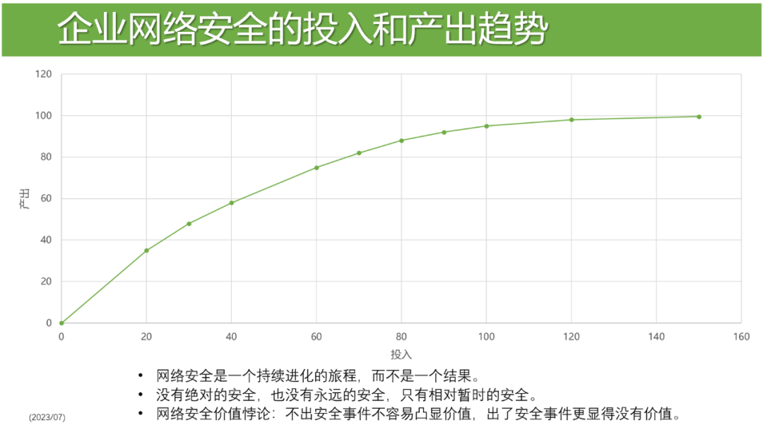 數(shù)字貨幣的網(wǎng)絡(luò)安全_數(shù)字貨幣的網(wǎng)絡(luò)安全防護(hù)策略_數(shù)字貨幣防詐騙