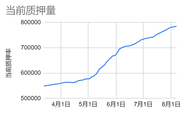 數(shù)字經(jīng)濟下虛擬貨幣做空策略：含義、應(yīng)用與操作詳解及更新提示